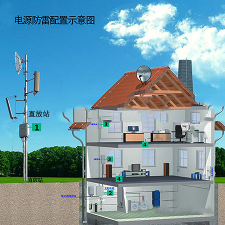 �Դ���׽�Q����